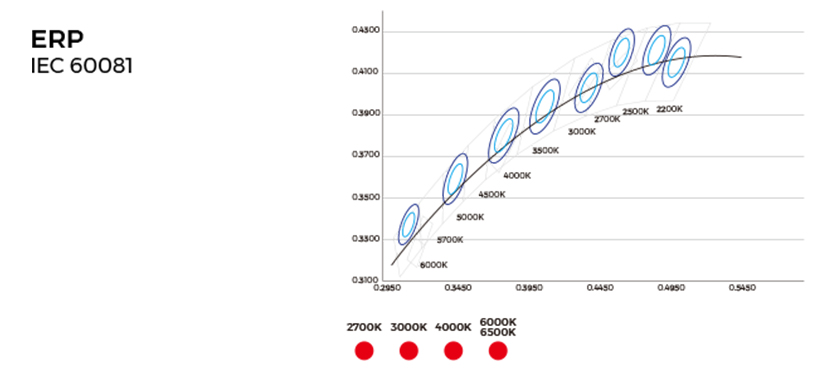 Master the Core Technology of Light Color - Company Product R&D - COLORS Lighting