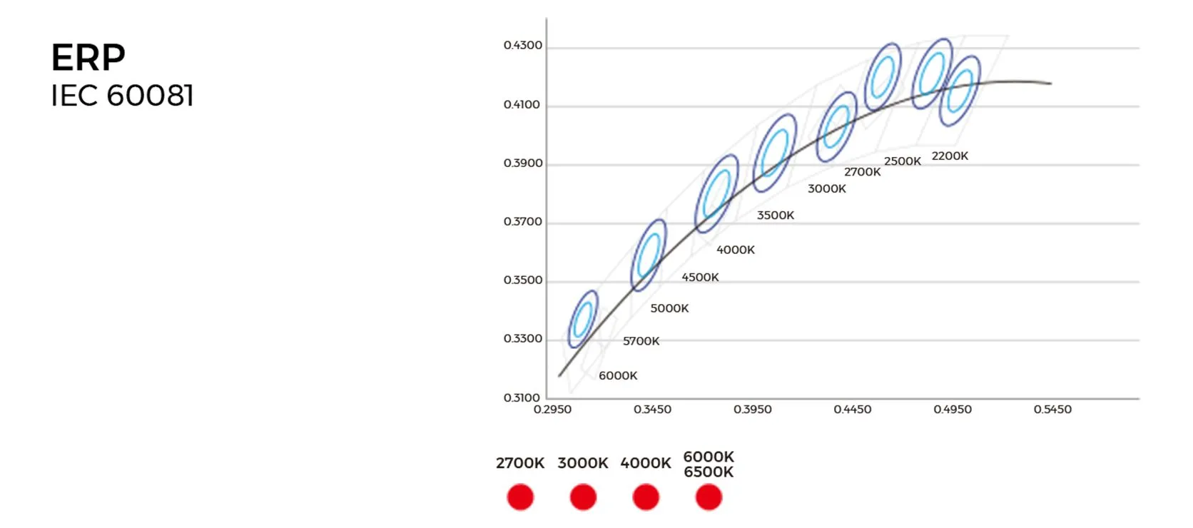 Master the Core Technology of Light Color - Company Product R&D - COLORS Lighting