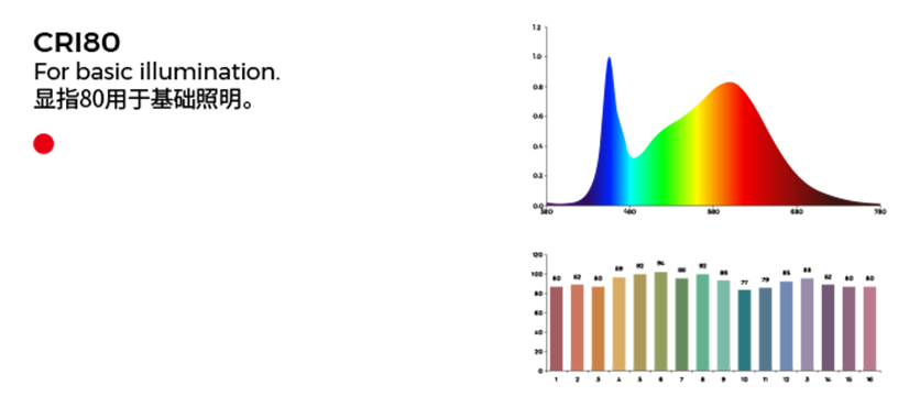 Master the Core Technology of Light Color - Company Product R&D - COLORS Lighting