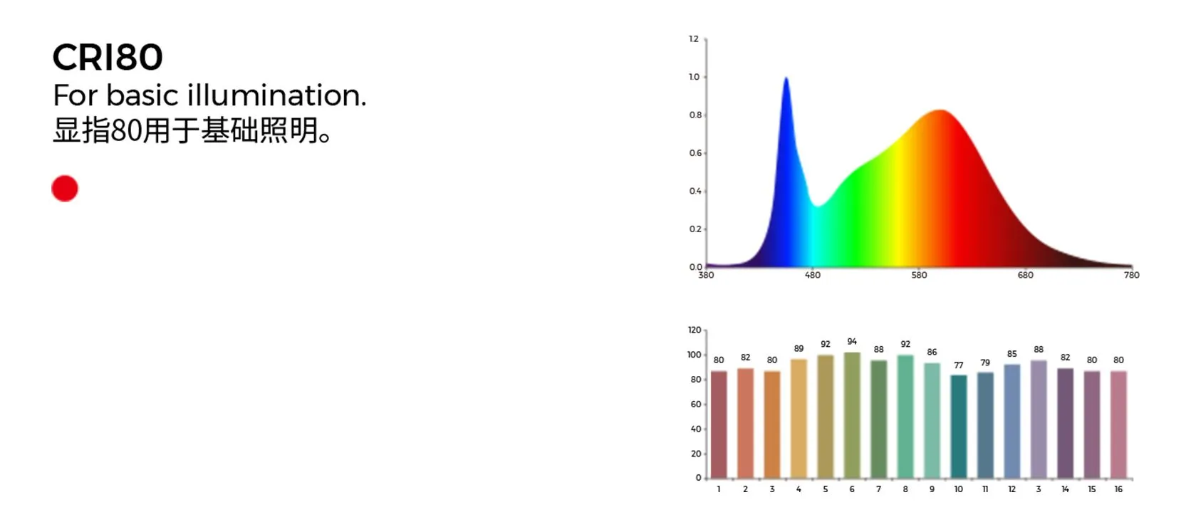 Master the Core Technology of Light Color - Company Product R&D - COLORS Lighting