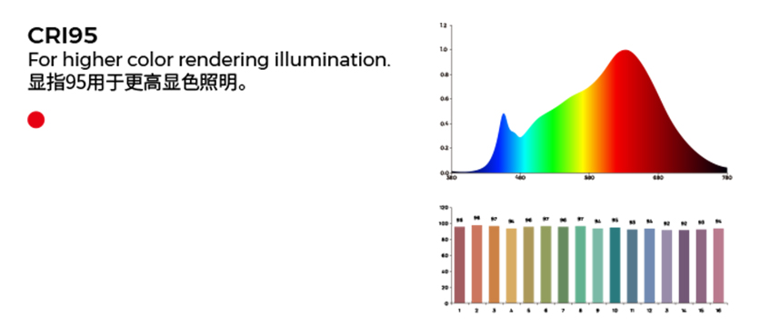 Master the Core Technology of Light Color - Company Product R&D - COLORS Lighting