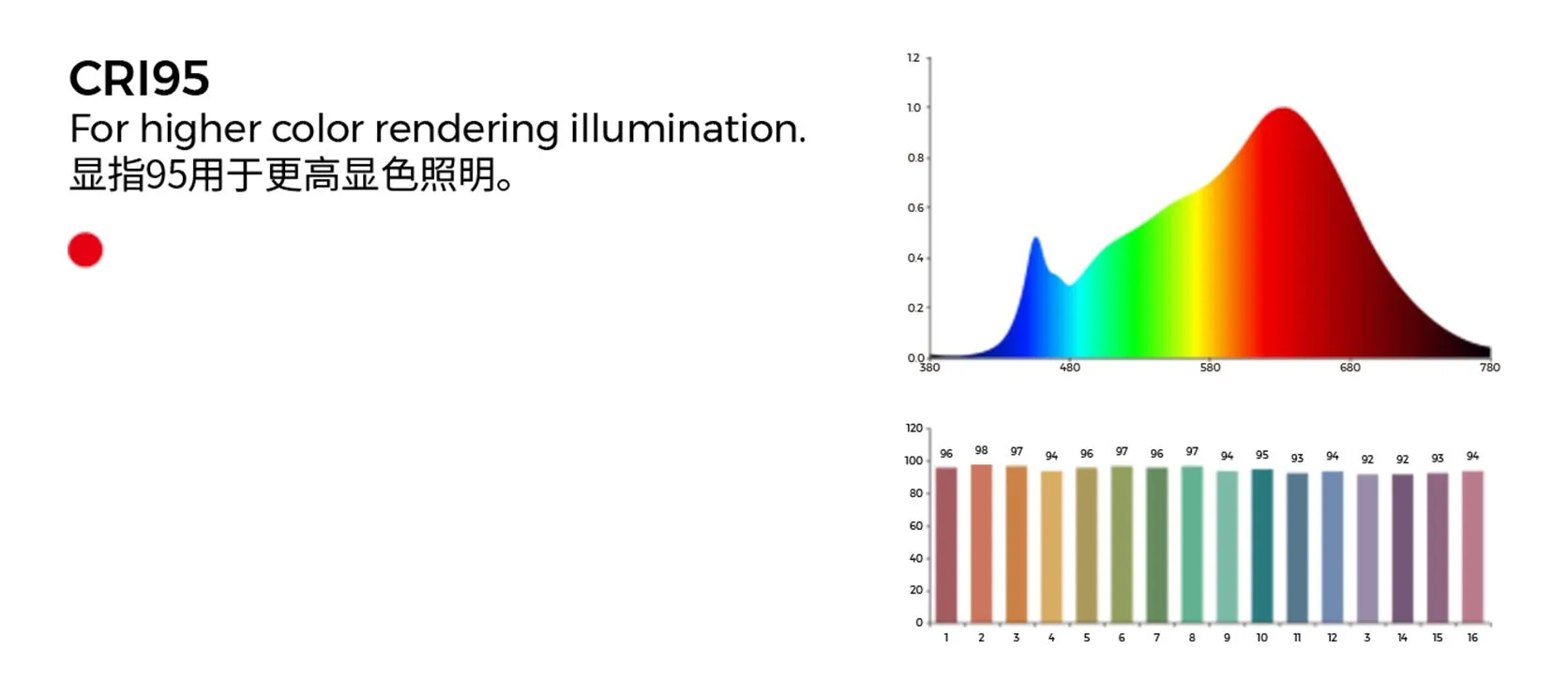 Master the Core Technology of Light Color - Company Product R&D - COLORS Lighting