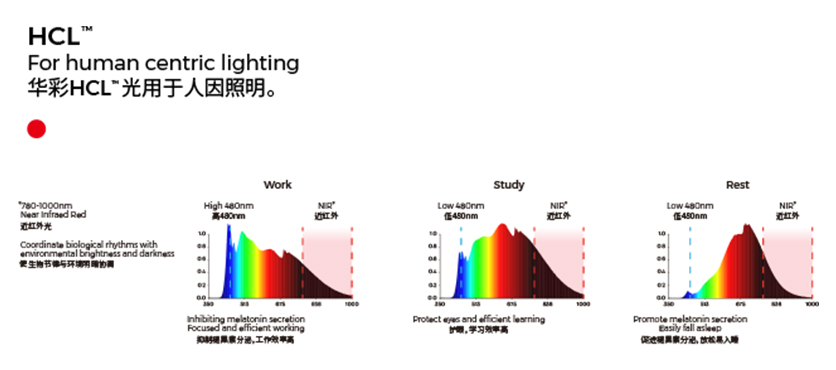 Master the Core Technology of Light Color - Company Product R&D - COLORS Lighting