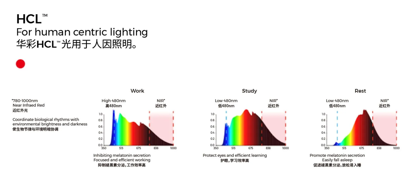 Master the Core Technology of Light Color - Company Product R&D - COLORS Lighting