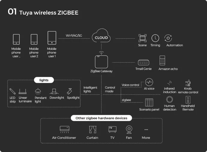 Smart Control & Accessory - Company Product R&D - COLORS Lighting