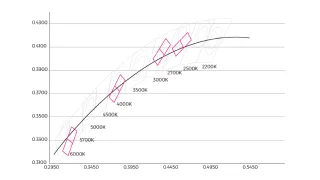 Leadership in Production Innovation - Company Product R&D - COLORS Lighting