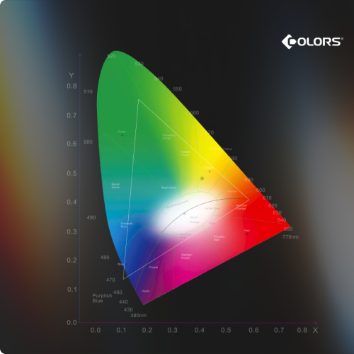 Master the Core Technology of Light Color - Company Product R&D - COLORS Lighting