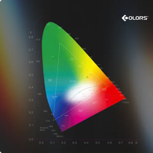 Master the Core Technology of Light Color - Company Product R&D - COLORS Lighting
