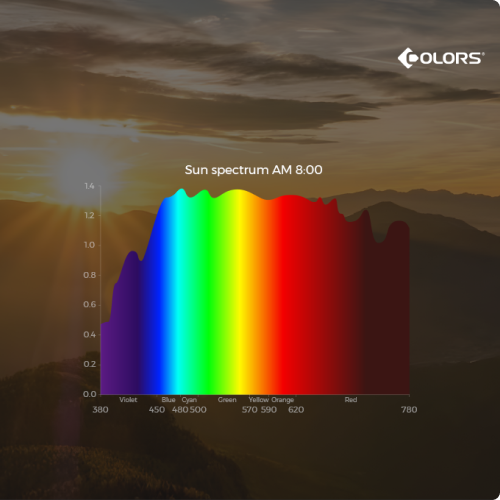 Master the Core Technology of Light Color - Company Product R&D - COLORS Lighting