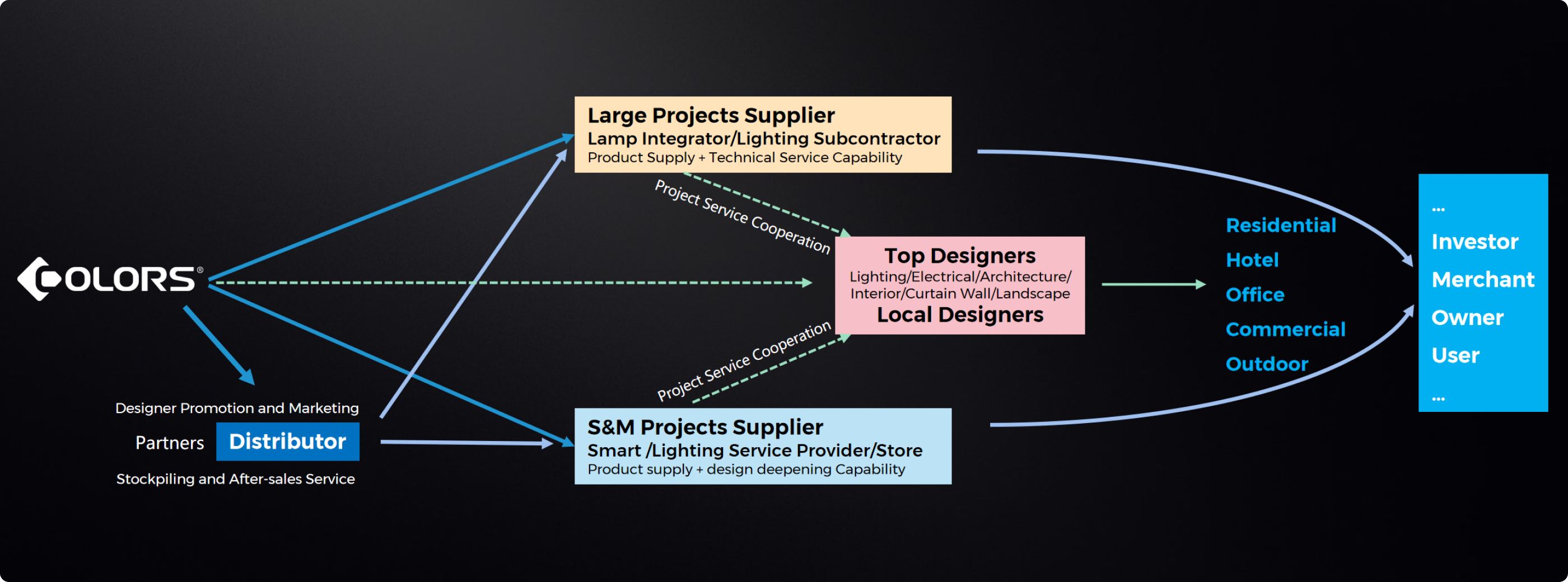 Corporate Strategy - Service - COLORS Lighting