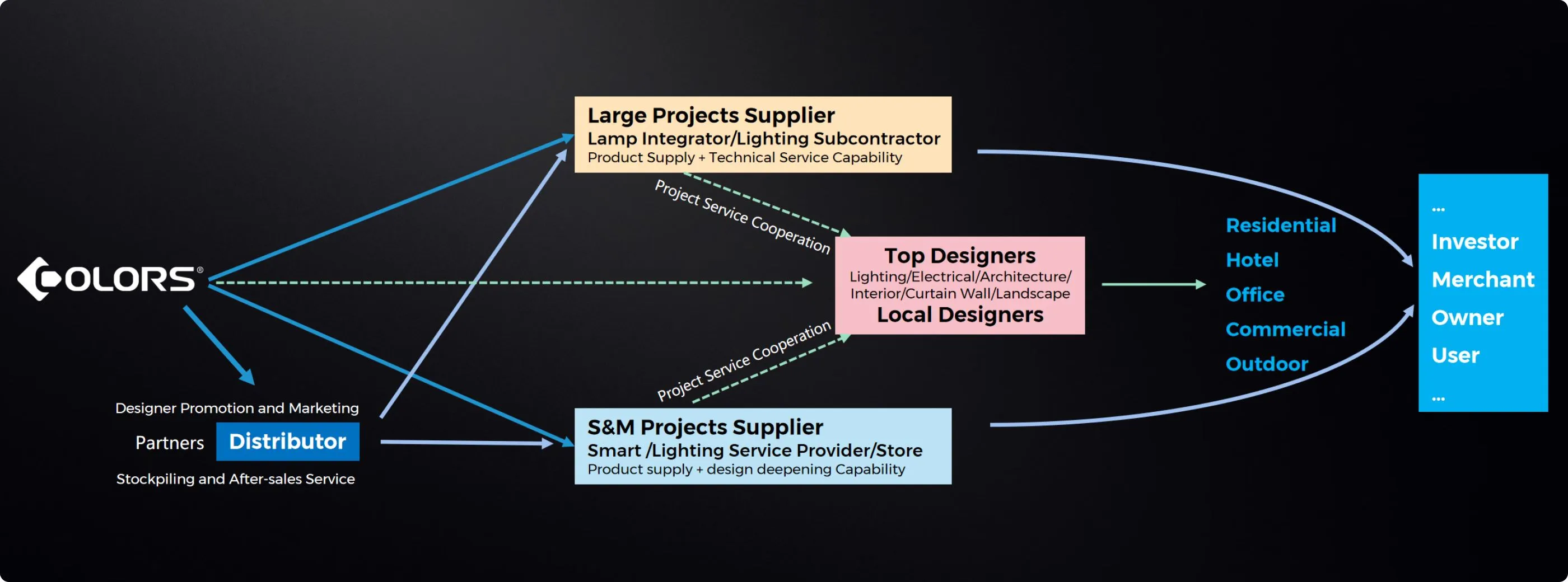 Corporate Strategy - Service - COLORS Lighting
